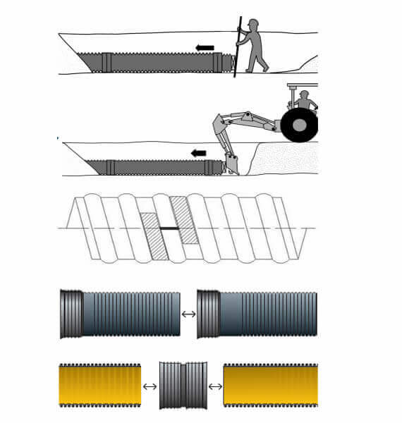 Drainage Pipe Suppliers, 3 Corrugated Drain Line